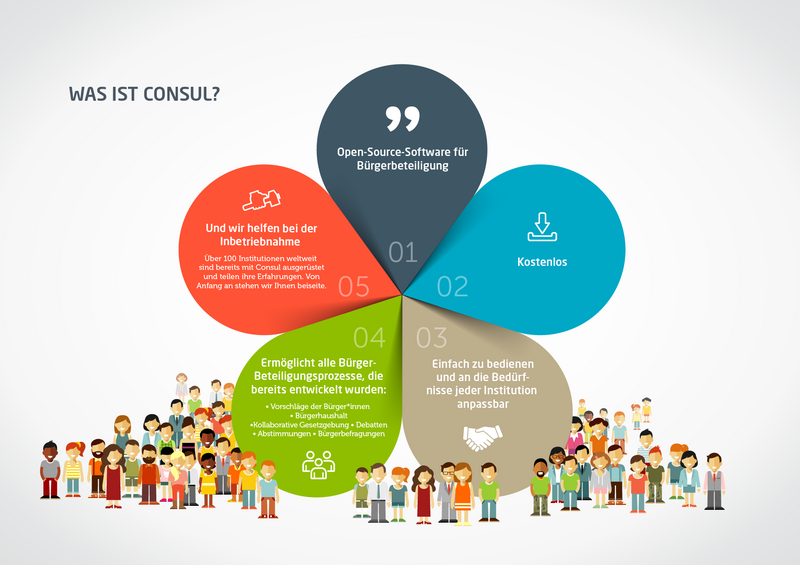 Consul Consul